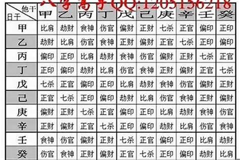 八字重量意義|八字重量怎麼算？「生辰八字解析懶人包」，鬼門開也不。